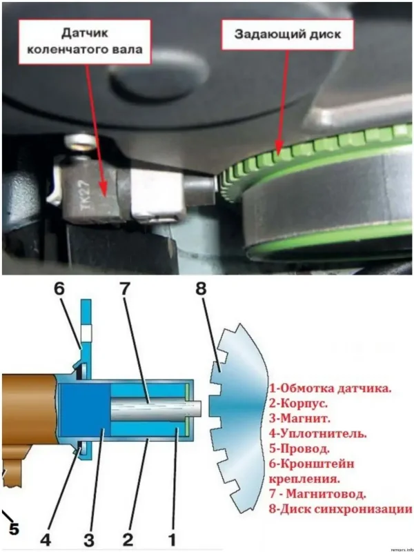 Датчик вращения коленвала ВАЗ 2114