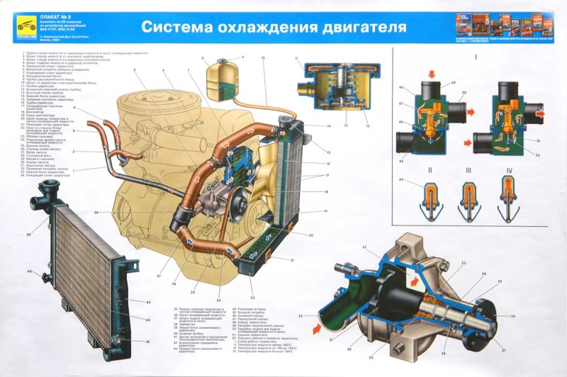 Система охлаждения двигателя 21214