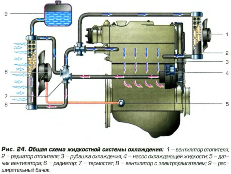 Вентилятор охлаждения Нива 21214
