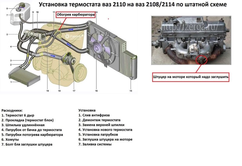 Система охлаждающей жидкости ВАЗ 2110