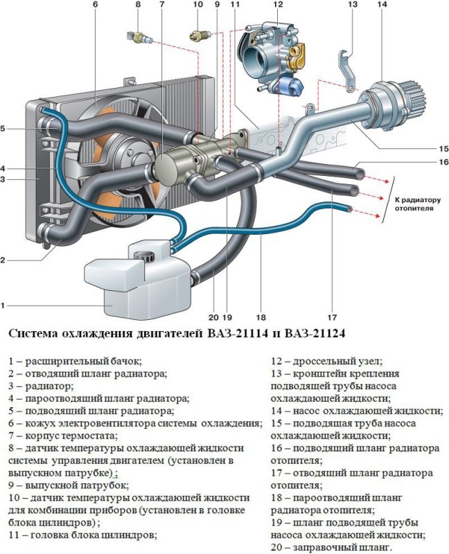 Схема системы охлаждения ВАЗ 2110 инжектор