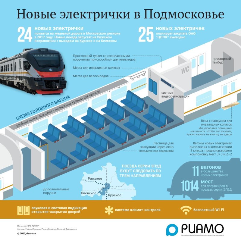 Эд4м стандарт плюс салон