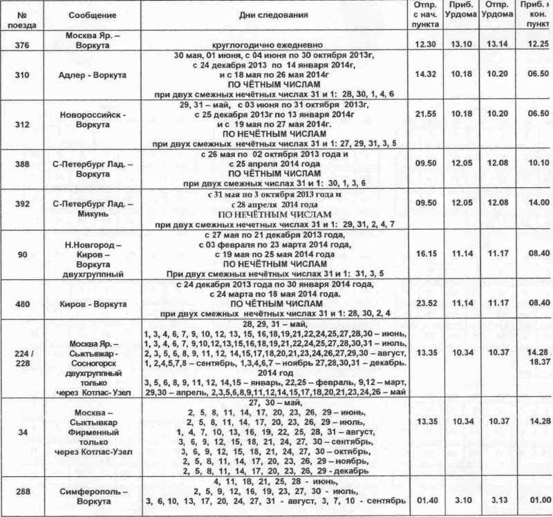 Расписание поездов киров санкт петербург