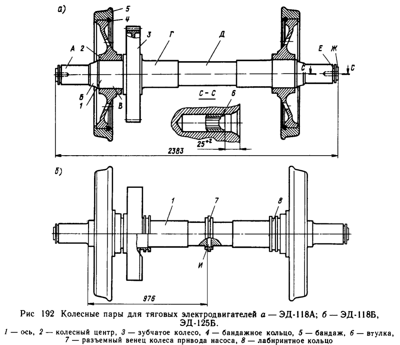 Колесная пара вл80с