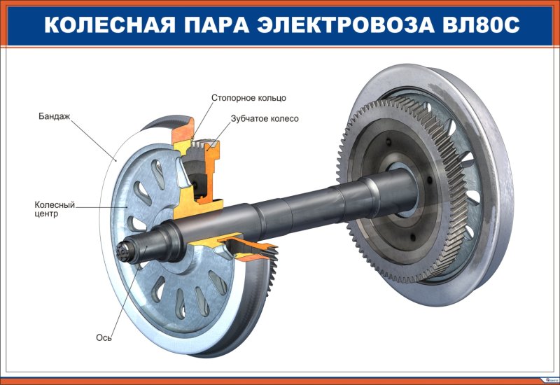 Колесная пара электровоза вл10