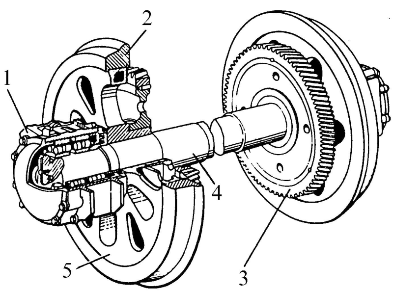 Сбандаж колёсной пары тепловоза