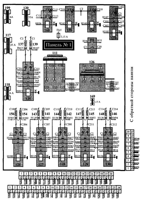 Расположение панелей на электровозе вл80с