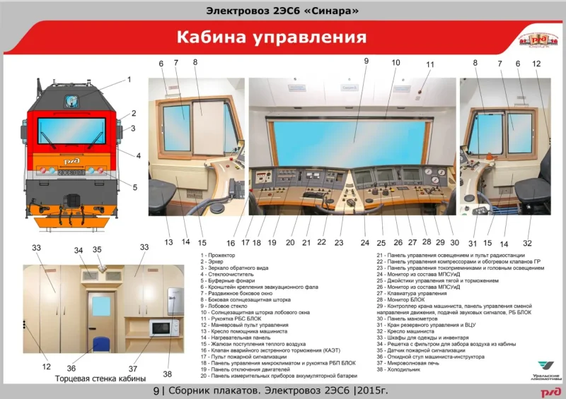 Расположение оборудования на электровозе 2эс6
