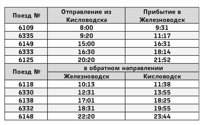Железная дорога Ставрополь Кисловодск