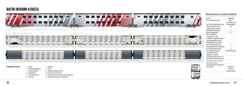 Планировка двухэтажного вагона РЖД