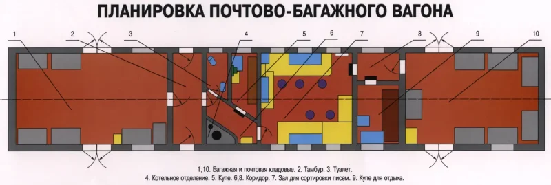 Почтовый вагон внутри фото ржд