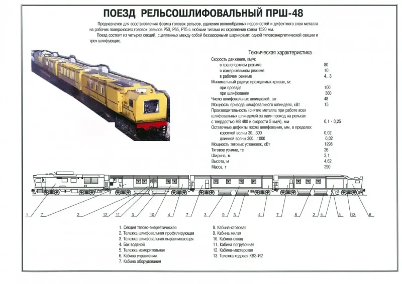 Рельсошлифовальный поезд РШП-48 схема