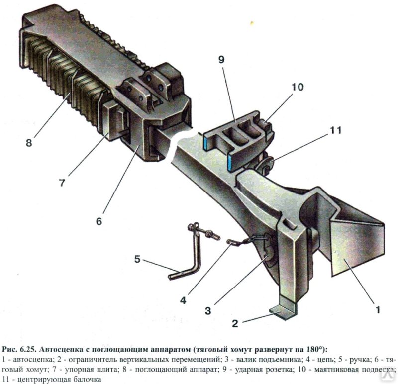 Поглощающий аппарат автосцепки са-3