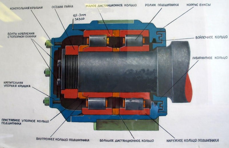 Буксовый узел 81-717