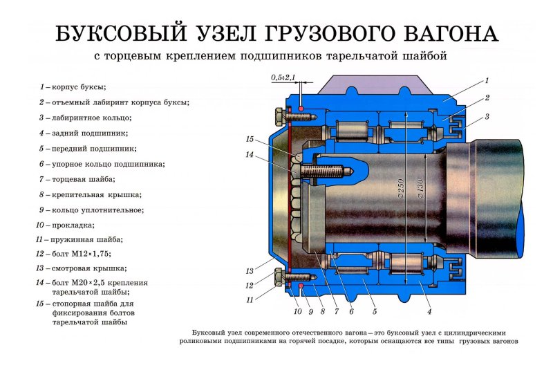 Буксы колесных пар грузового вагона