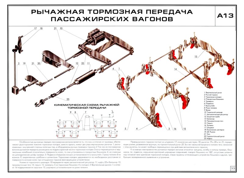 Ручной тормоз на полувагоне