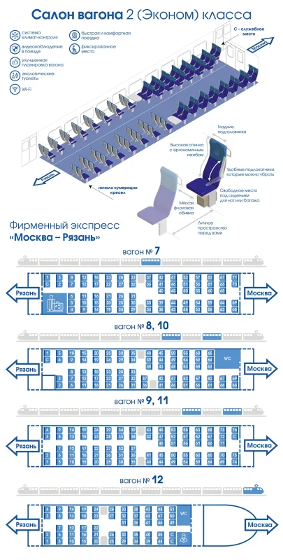Ласточка вагон 2е