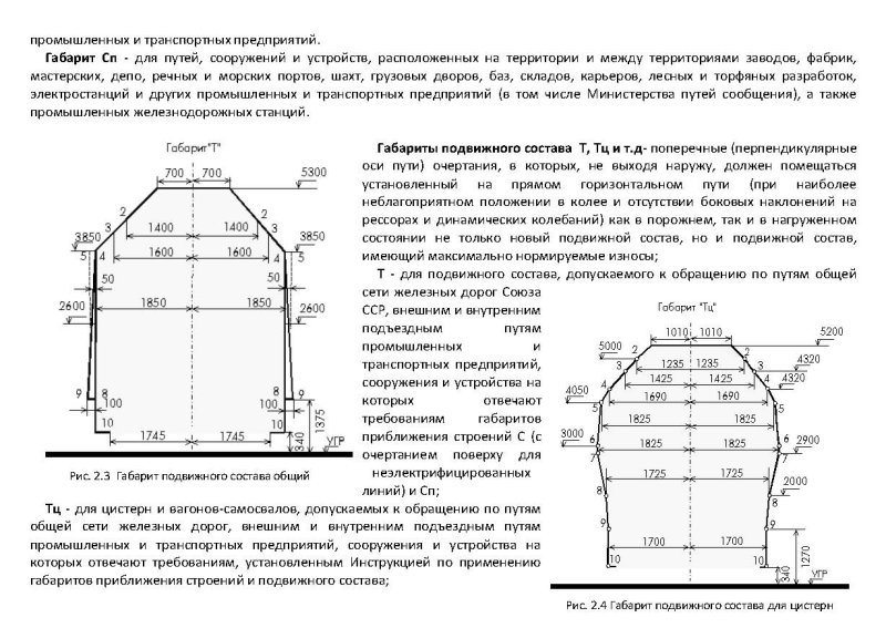 Габарит подвижного состава картинка