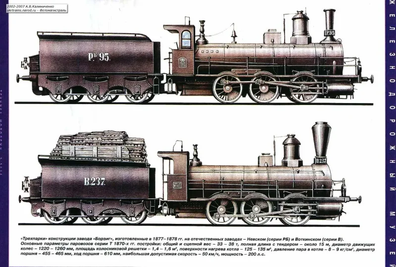 Паровоз Борзиг 1862 год