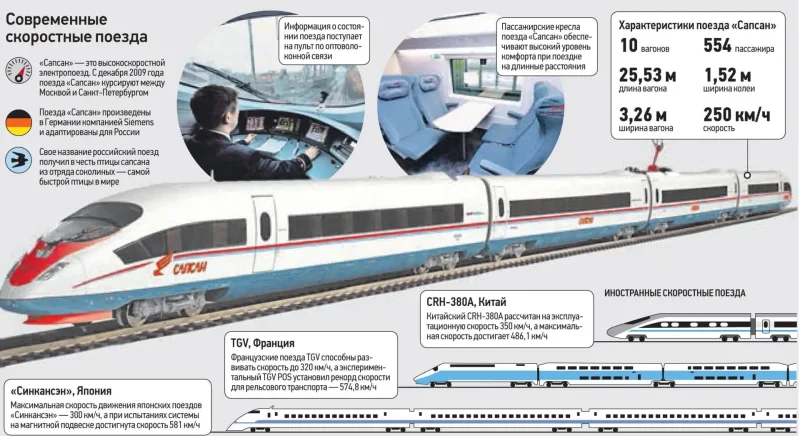 Сапсан 780а