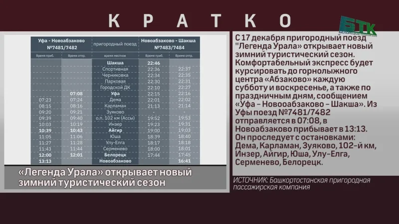 Уфа Айгир электричка