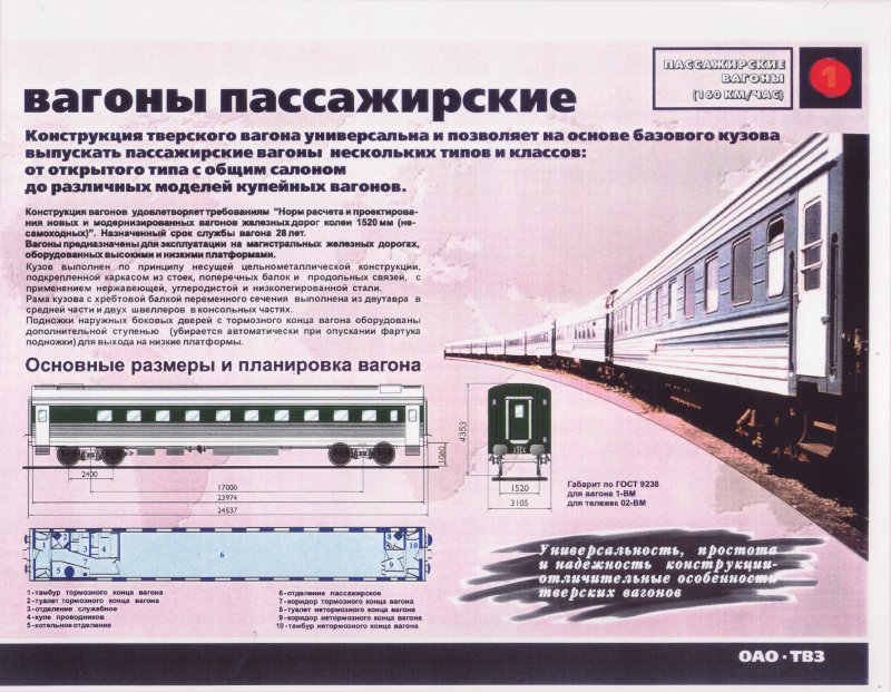 Системы сигнализации в пассажирском вагоне