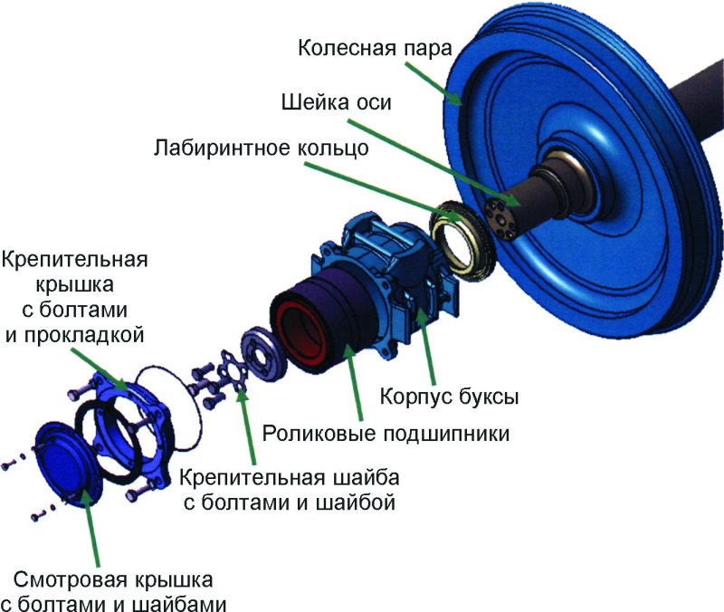 Тележка пассажирского вагона ТВЗ