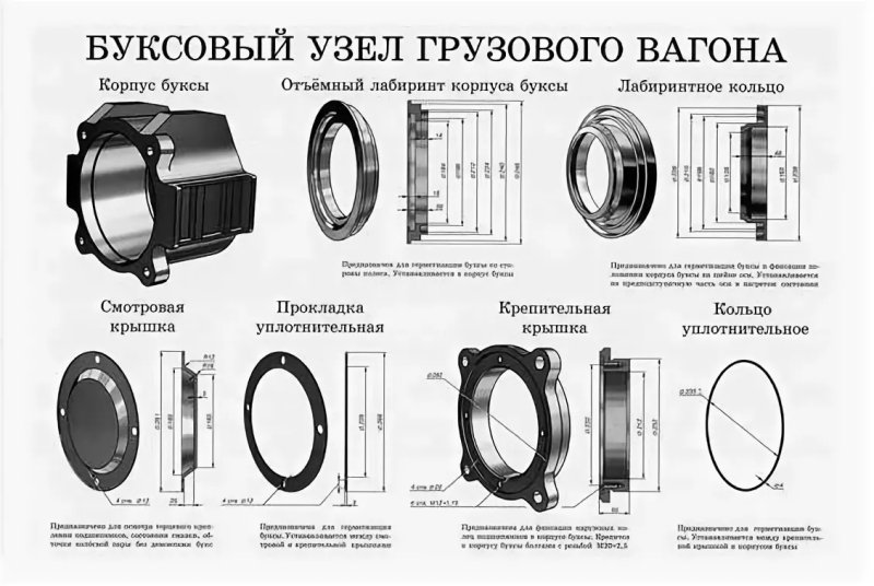 Буксовый узел пассажирского вагона