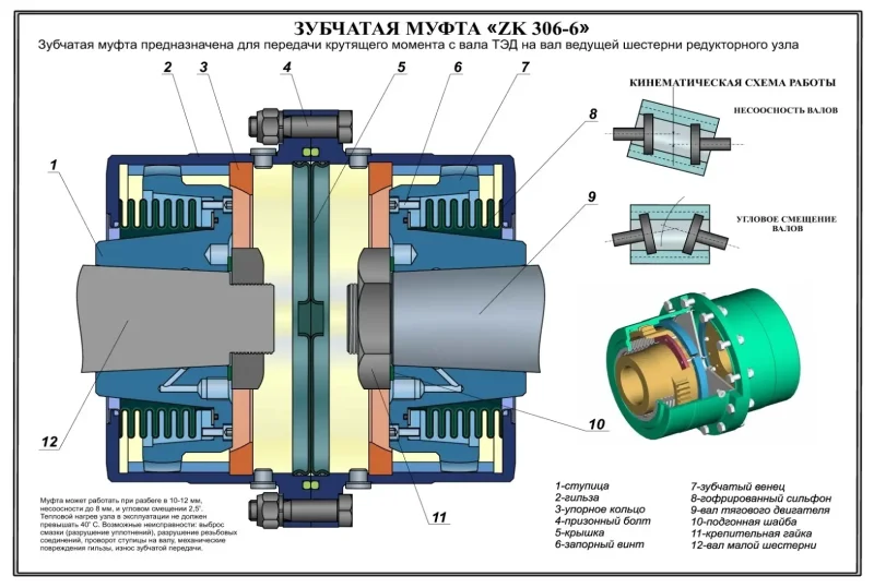 Букса электровоза 3эс5к