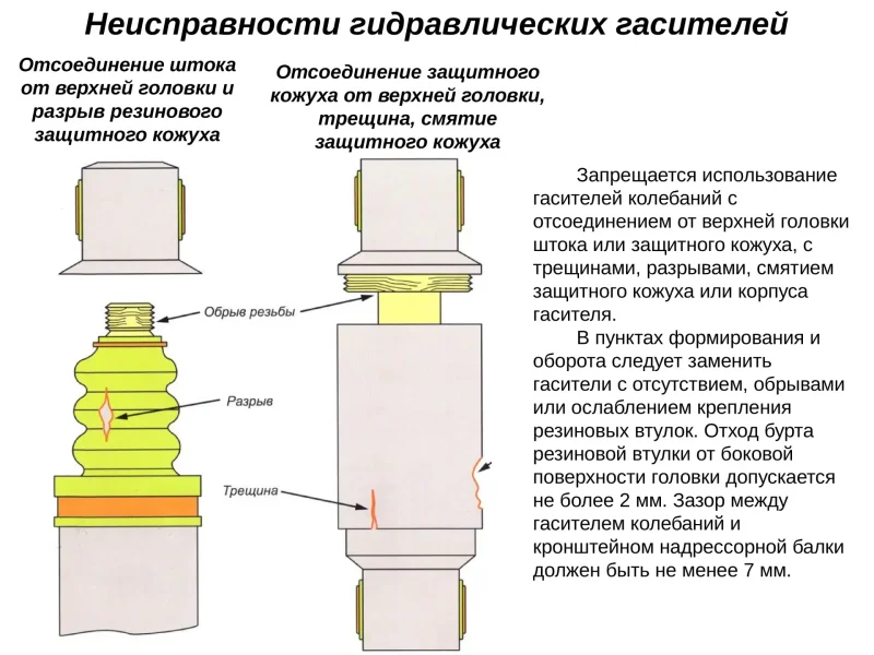 Неисправности гидравлических гасителей колебаний