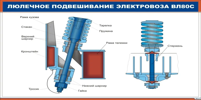 Фрикционный гаситель колебаний тележки КВЗ-ЦНИИ