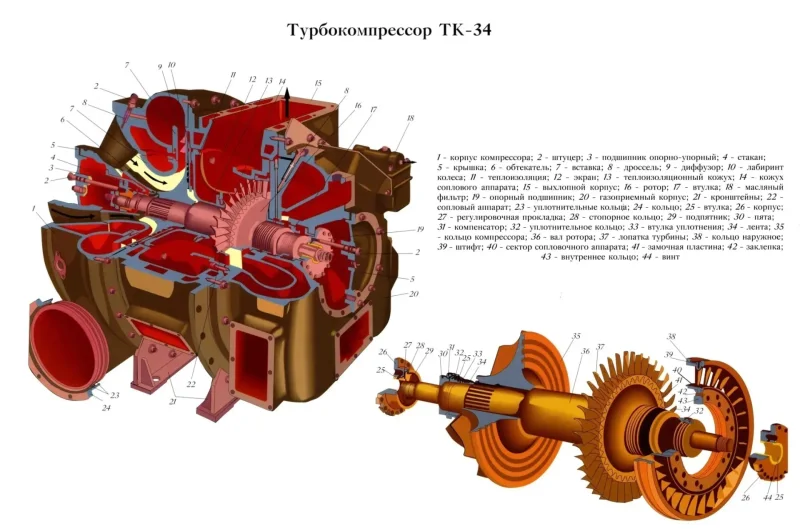 Турбокомпрессор тэм18дм