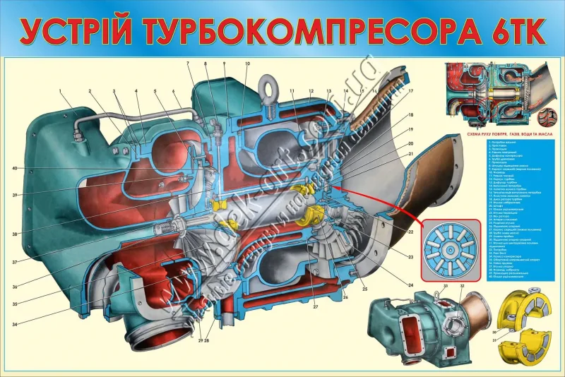 Турбокомпрессор дизеля тепловоза 2тэ116
