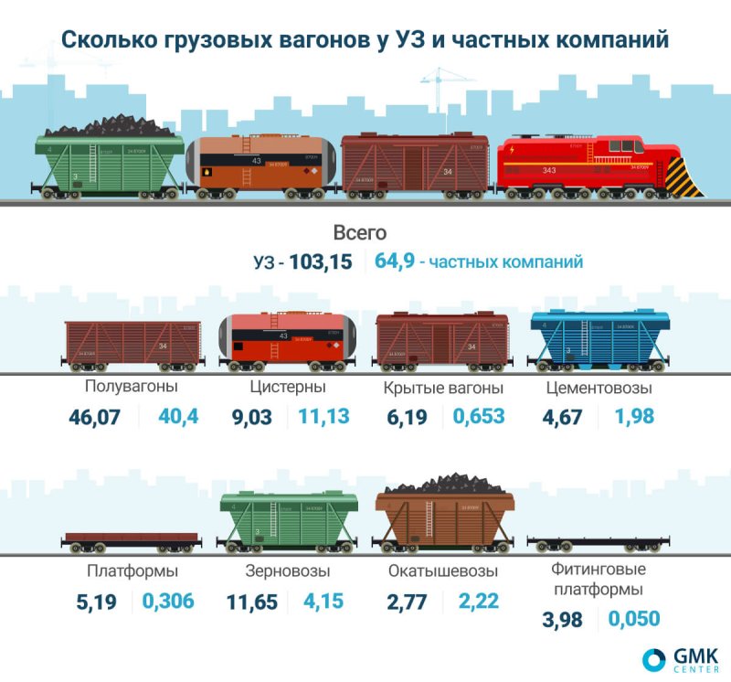 Евразийский Агроэкспресс