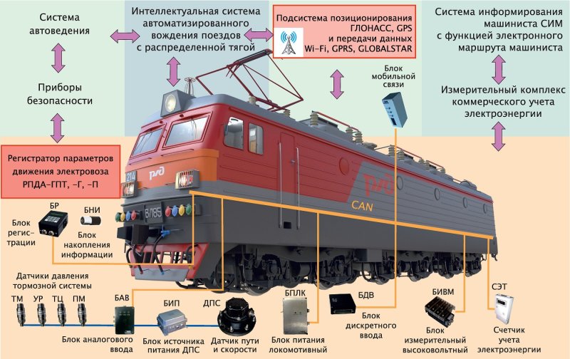 Картинка груз для грузоперевозок ЖД 1с