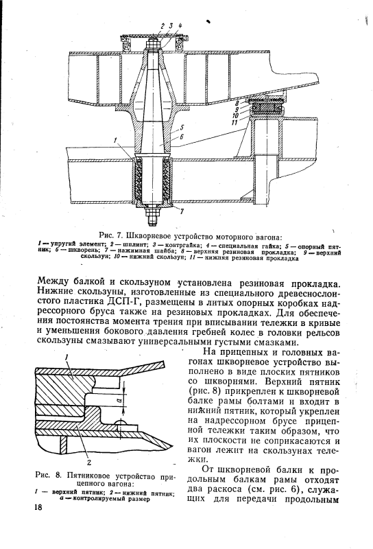 Надрессорный брус рамы тележки