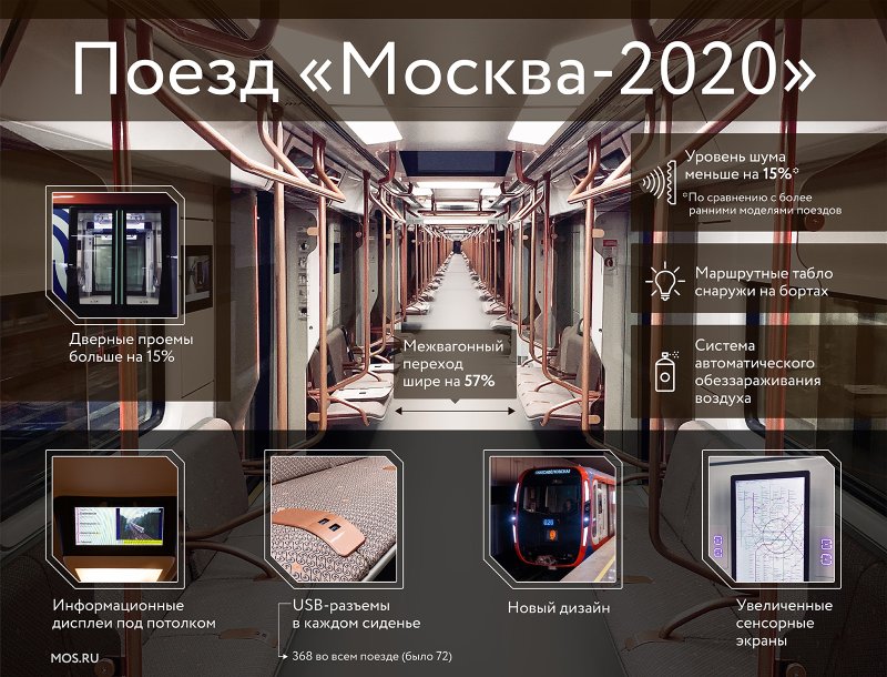 Метро на 2020 год