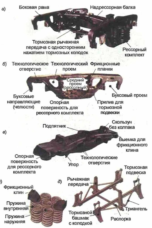 Надрессорная рама