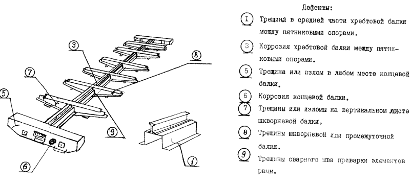 Выкрашивание головки рельса
