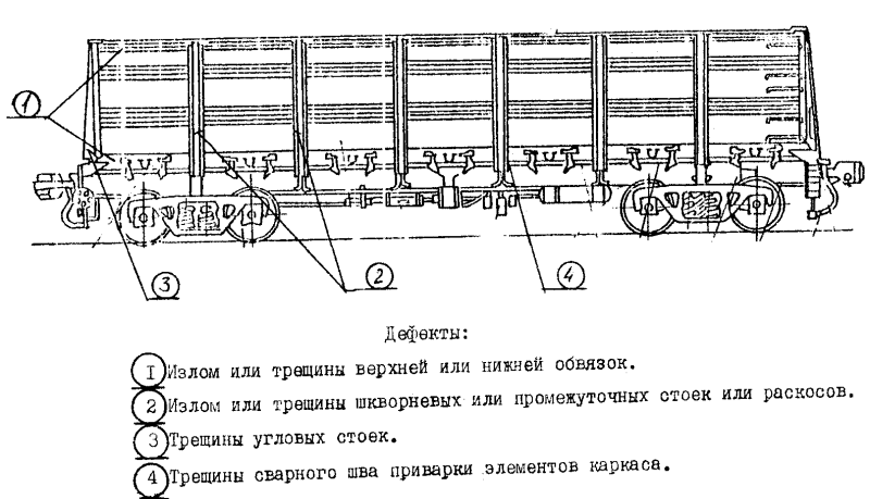Бухтины обшивки корпуса судна