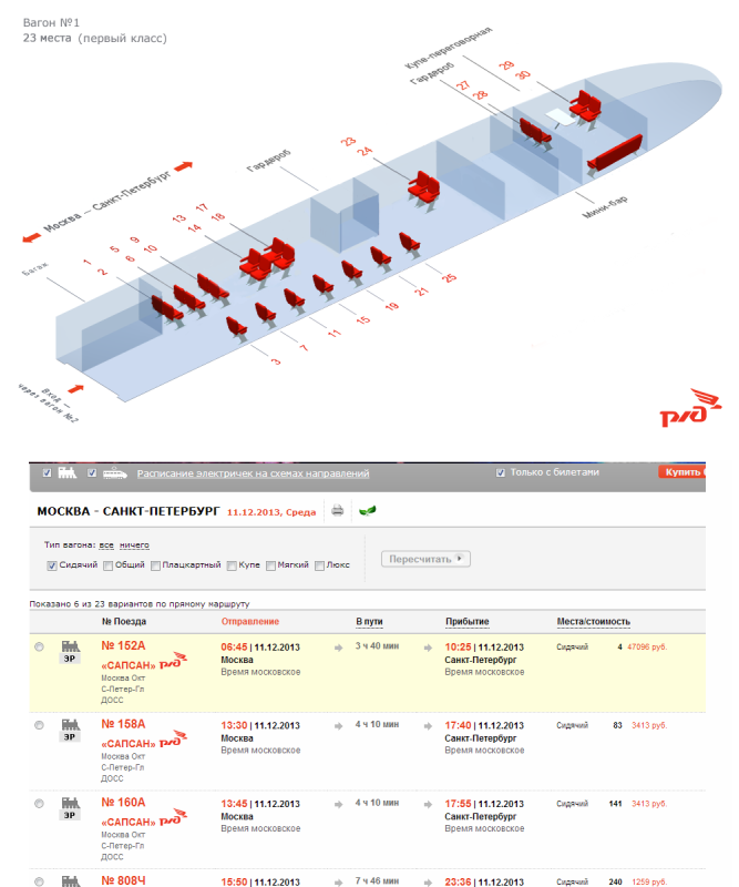 Ласточка санкт петербург москва вагоны