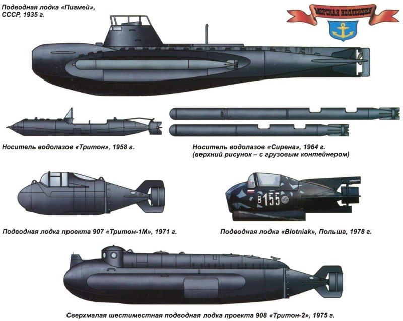 Подводная лодка пр 865 "Пиранья"
