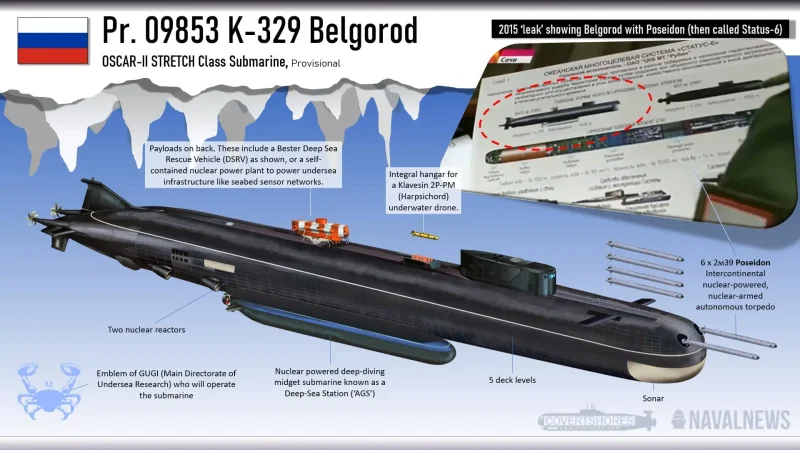 Атомная подводная лодка Белгород