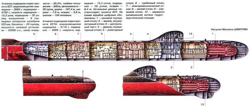 Схема подлодки курск