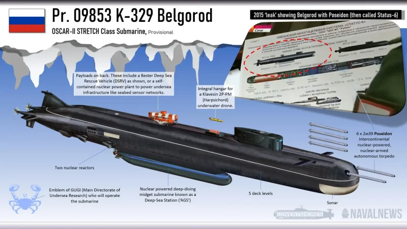 Подводная лодка Белгород 09852