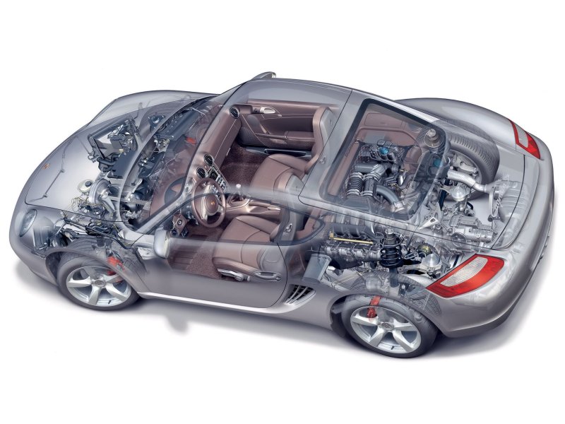 Porsche Cayman 2006