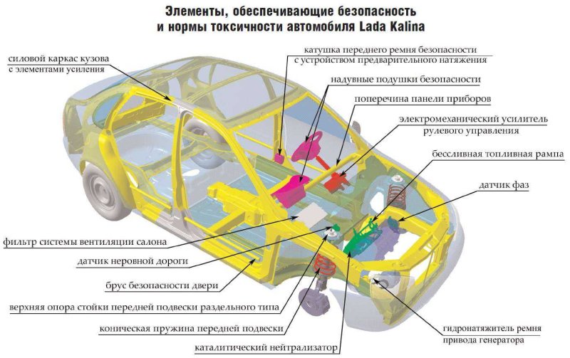 Конструкция автомобиля ГАЗ 3102
