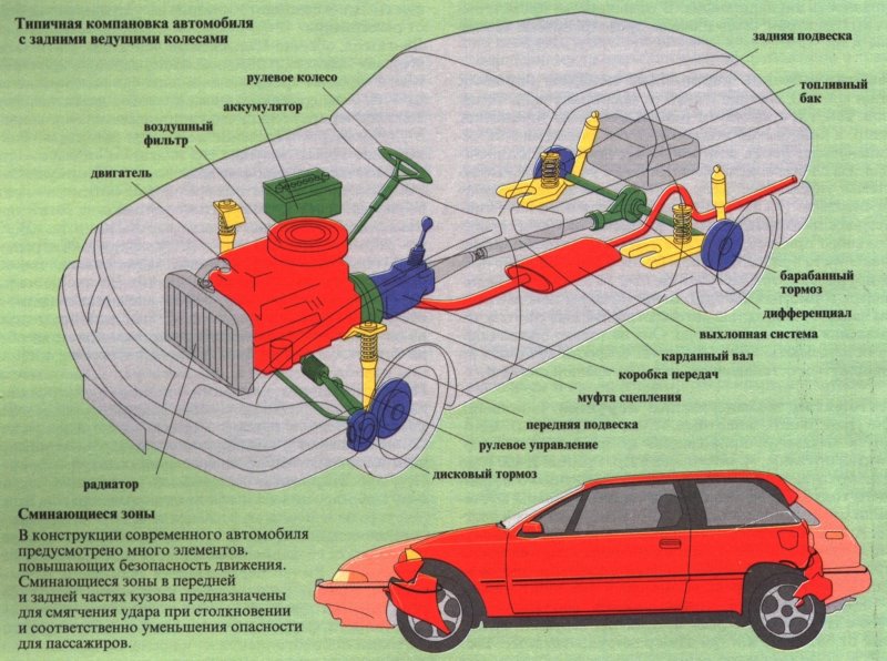 Схема автомобиля механизм