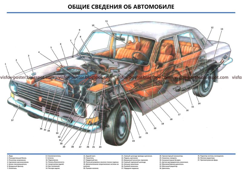 Порше 911 компоновка