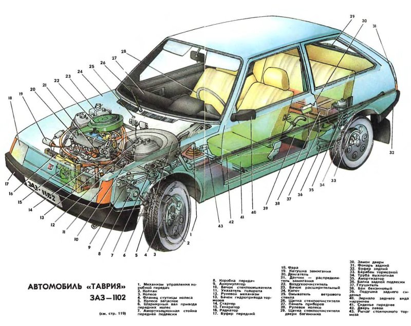 Схема расположения основных механизмов автомобиля